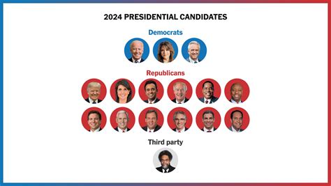 democratic nominees odds|Who Are the 2024 Presidential Election Candidates .